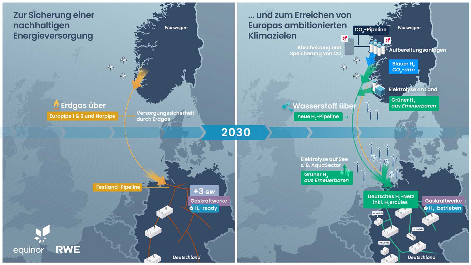RWE & Equinor - Strategische Energie-Kooperation | Grafik